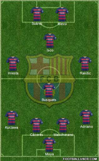 F.C. Barcelona Formation 2016