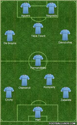 Manchester City Formation 2016