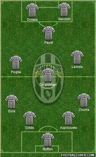 Juventus Formation 2016