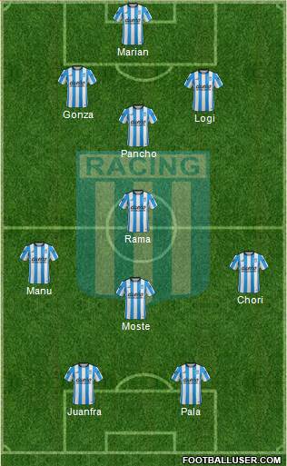 Racing Club Formation 2016