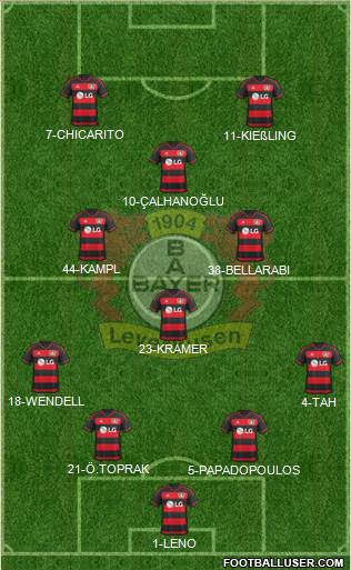 Bayer 04 Leverkusen Formation 2016
