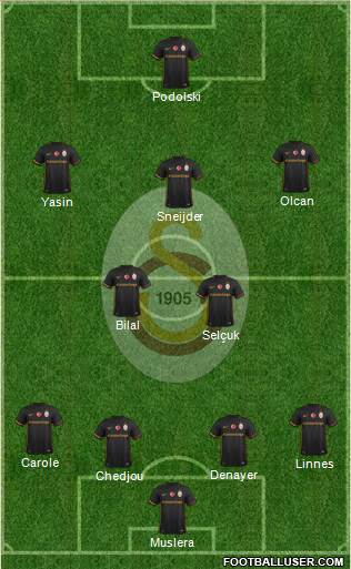 Galatasaray SK Formation 2016