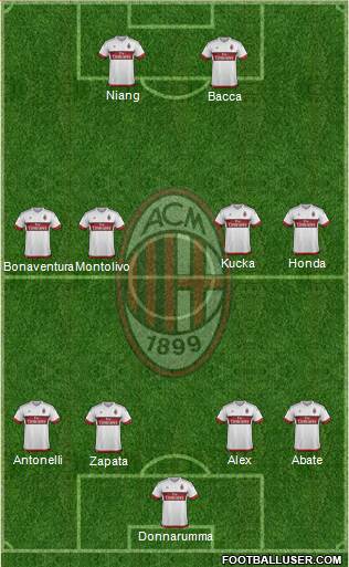 A.C. Milan Formation 2016