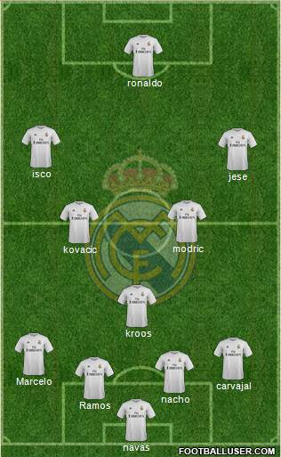 Real Madrid C.F. Formation 2016