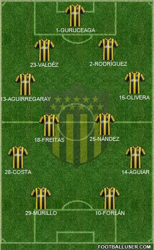 Club Atlético Peñarol Formation 2016