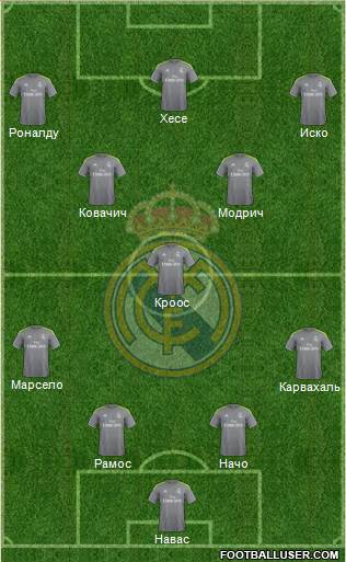 Real Madrid C.F. Formation 2016