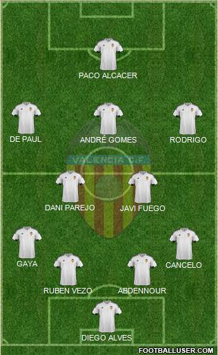 Valencia C.F., S.A.D. Formation 2016