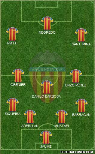 Valencia C.F., S.A.D. Formation 2016