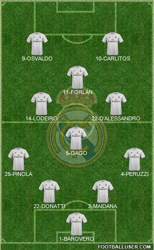 Real Madrid C.F. Formation 2016