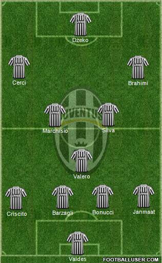 Juventus Formation 2016