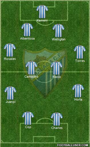 Málaga C.F., S.A.D. Formation 2016