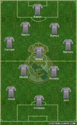 Real Madrid C.F. Formation 2016