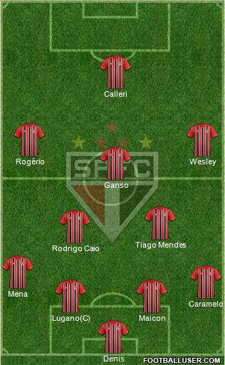 São Paulo FC Formation 2016