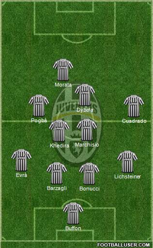 Juventus Formation 2016