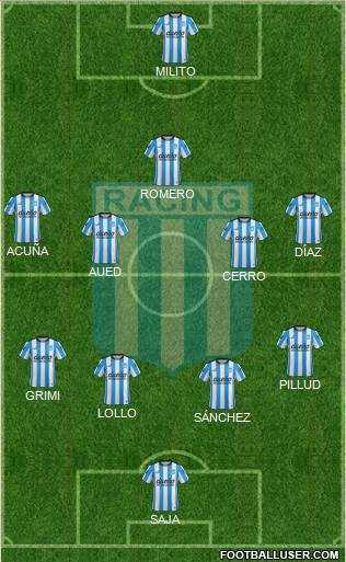Racing Club Formation 2016