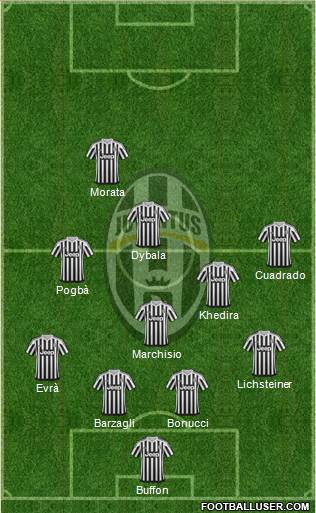 Juventus Formation 2016