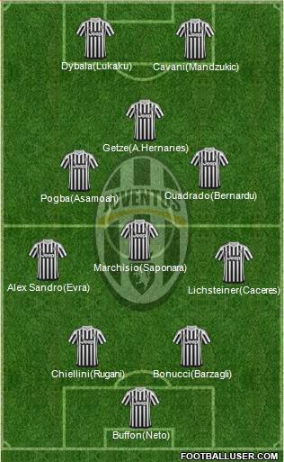 Juventus Formation 2016