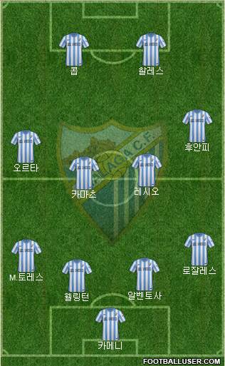 Málaga C.F. B Formation 2016