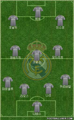 Real Madrid C.F. Formation 2016