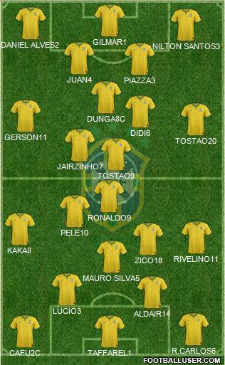 Brazil Formation 2016