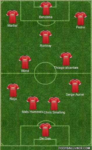 Manchester United Formation 2016