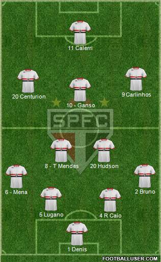 São Paulo FC Formation 2016