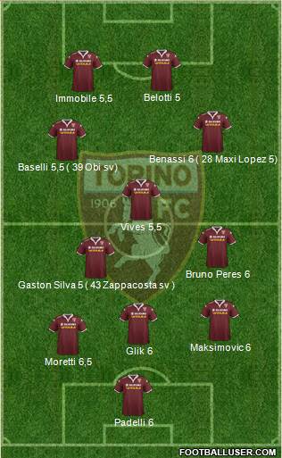 Torino Formation 2016