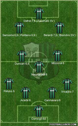 Sassuolo Formation 2016