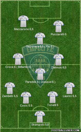 Empoli Formation 2016