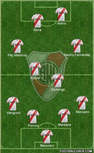 River Plate Formation 2016