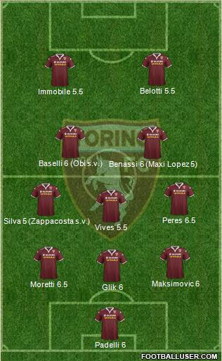 Torino Formation 2016