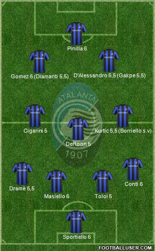 Atalanta Formation 2016