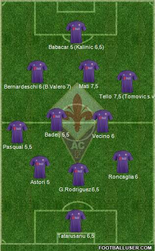 Fiorentina Formation 2016