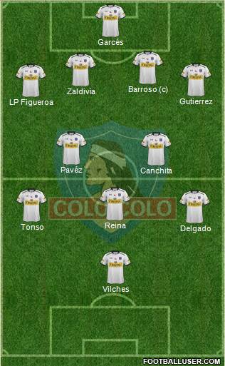 CSD Colo Colo Formation 2016