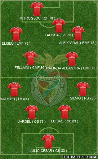 Sport Lisboa e Benfica - SAD Formation 2016