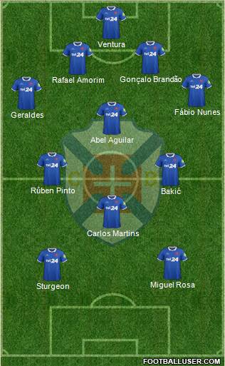 C.F. Os Belenenses - SAD football formation