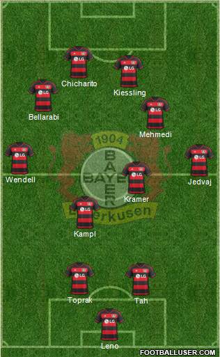 Bayer 04 Leverkusen Formation 2016