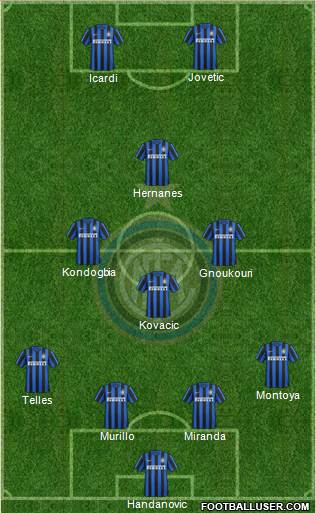 F.C. Internazionale Formation 2016