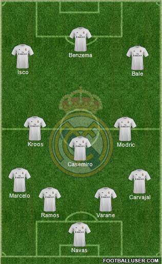 Real Madrid C.F. Formation 2016