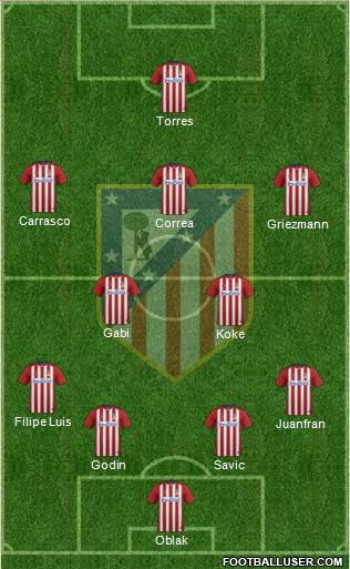 C. Atlético Madrid S.A.D. Formation 2016