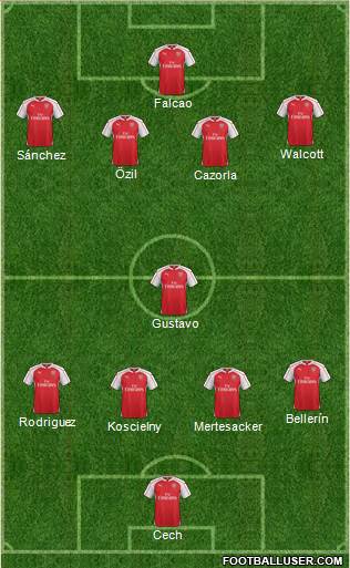 Arsenal Formation 2016