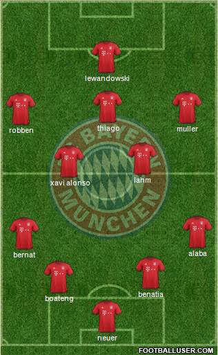 FC Bayern München Formation 2016