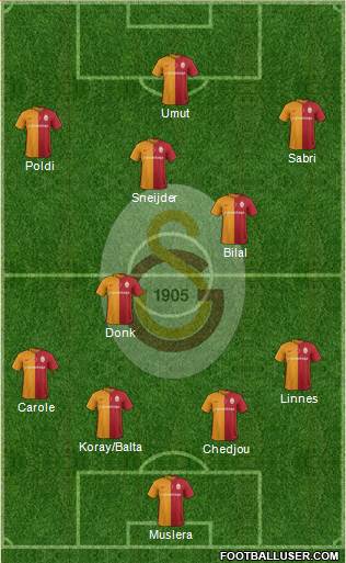 Galatasaray SK Formation 2016
