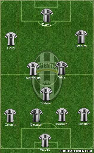 Juventus Formation 2016