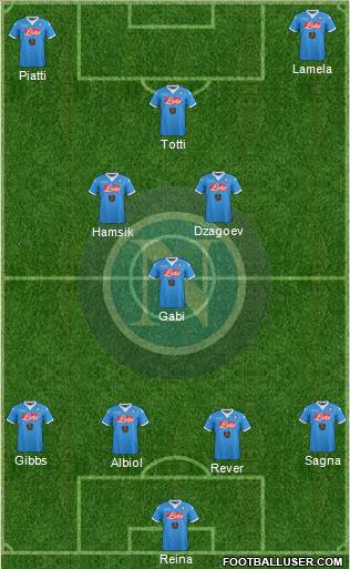 Napoli Formation 2016