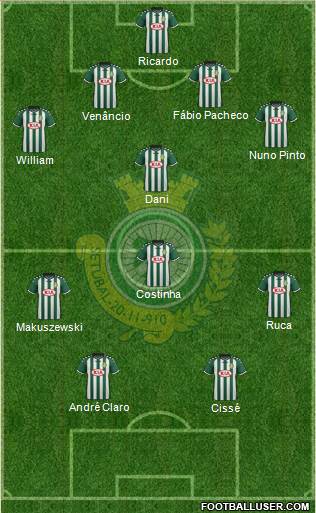 Vitória Futebol Clube Formation 2016