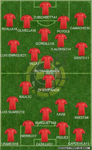 Spain Formation 2016