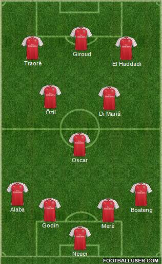 Arsenal Formation 2016
