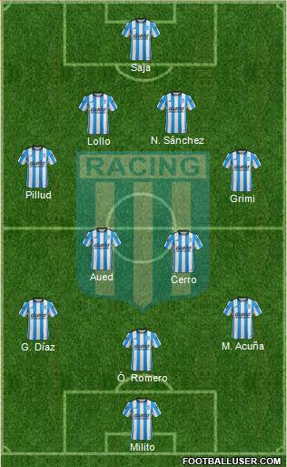 Racing Club Formation 2016