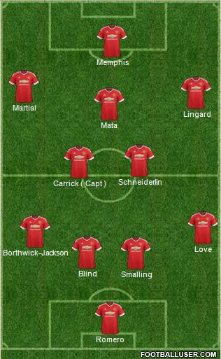 Manchester United Formation 2016